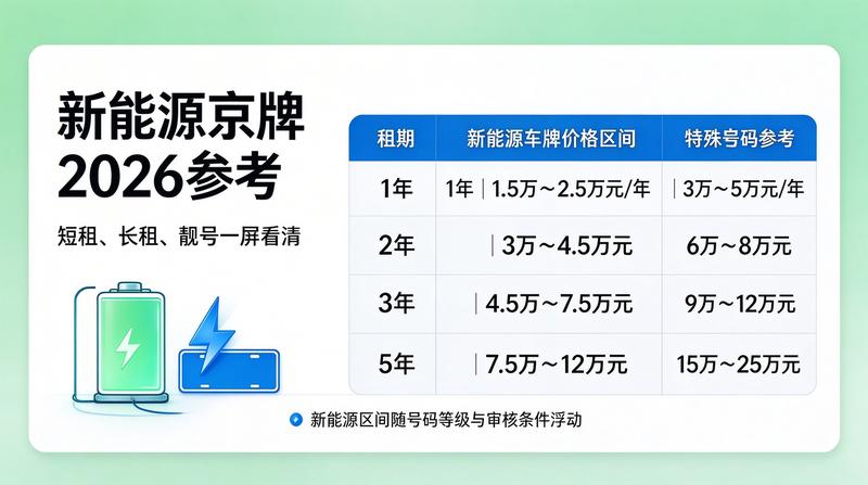 北京车牌摇号政策公告
